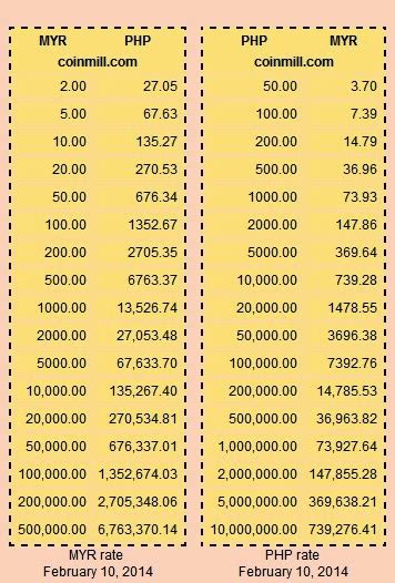 $125.00 to php|Convert AUD to PHP at the real exchange rate .